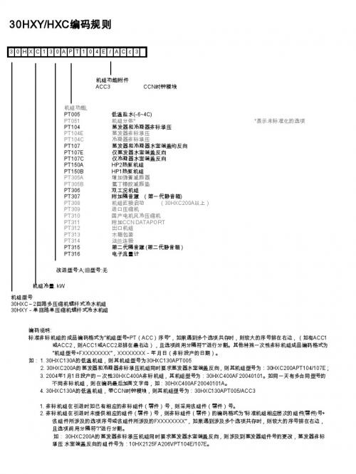 开利30HXC and 30H PMS编码规则2006