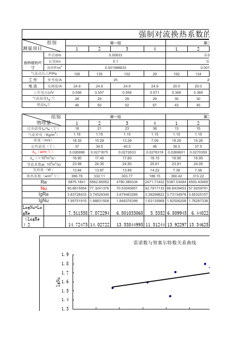 强制对流换热系数的测定