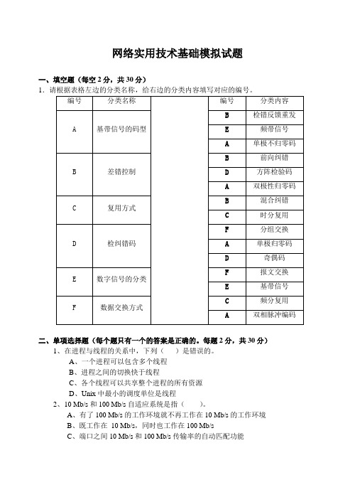 网络实用技术基础模拟试题(2012春)
