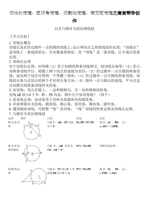 圆切线长定理、弦切角定理、切割线定理、相交弦定理