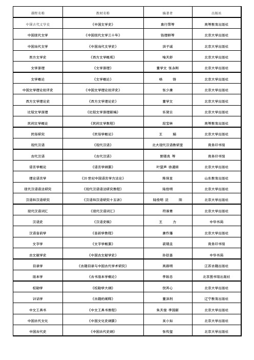 北京大学中文系基础课程所用教材一览表