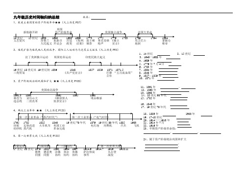 九年级历史时间轴归纳总结(上下册)