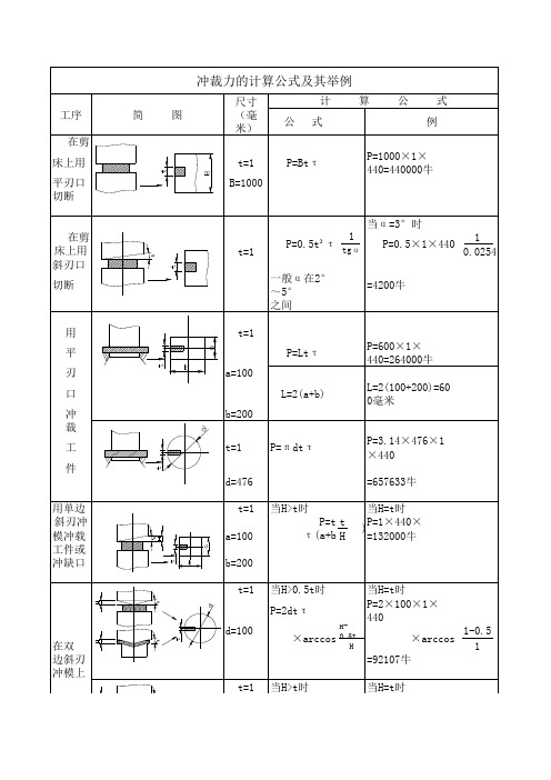 冲裁力的计算公式