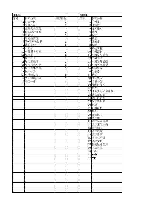 【国家社会科学基金】_城市整体空间_基金支持热词逐年推荐_【万方软件创新助手】_20140808