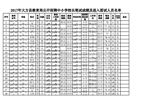 2017年大方县教育局公开招聘中小学校长笔试成绩及进入面试人员名单