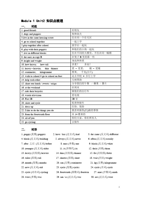 6A Module1 Unit2 知识点梳理