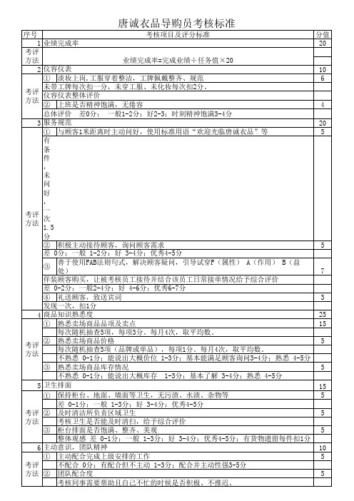 导购员绩效考核表与评分标准