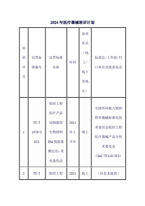 2024年医疗器械培训计划