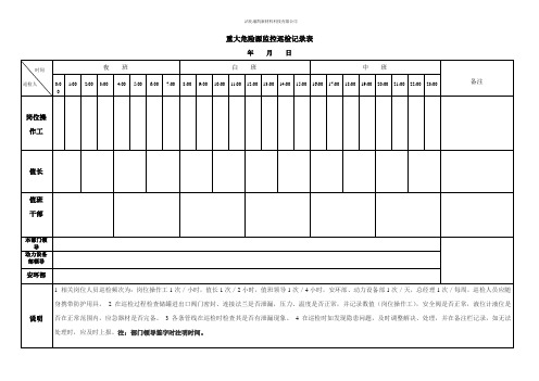 重大危险源监控巡检记录表