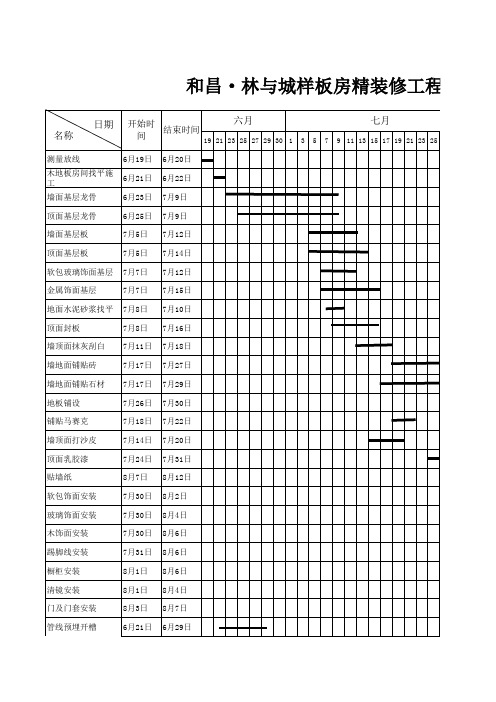 示范区开放和昌林与城(样板间)进度计划