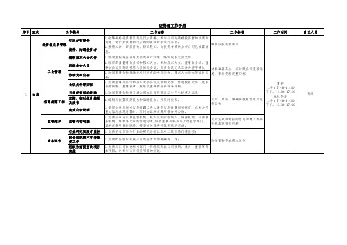 证券部各岗位工作手册-岗位操作手册