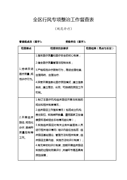 全区行风专项整治工作督查表(规范诊疗)