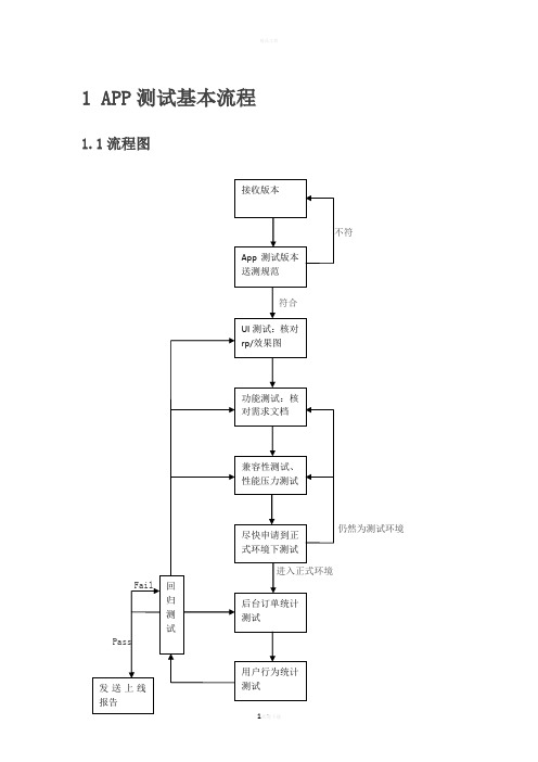 手机app测试方法