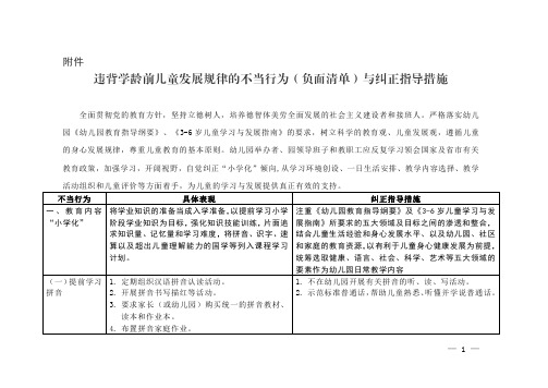 违背学龄前儿童发展规律的不当行为负面清单与纠正-深圳教育局