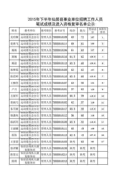 2015年下半年仙居县事业单位笔试成绩