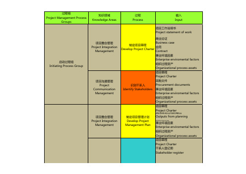 (精编)项目管理知识地图(PMBOK)