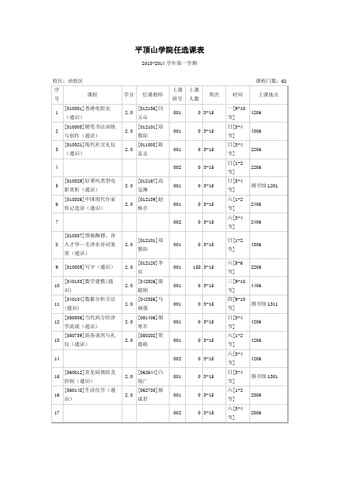 平顶山学院任选课表2013-2014学年第一学期