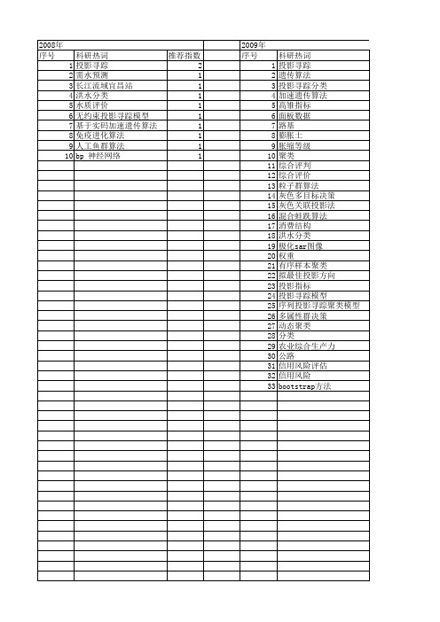 【国家自然科学基金】_投影寻踪分类模型_基金支持热词逐年推荐_【万方软件创新助手】_20140729