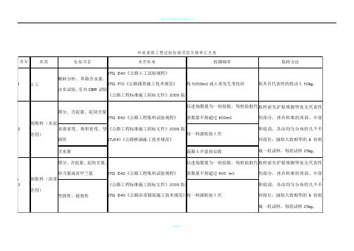 市政道路工程试验检测项目及频率汇总表67515