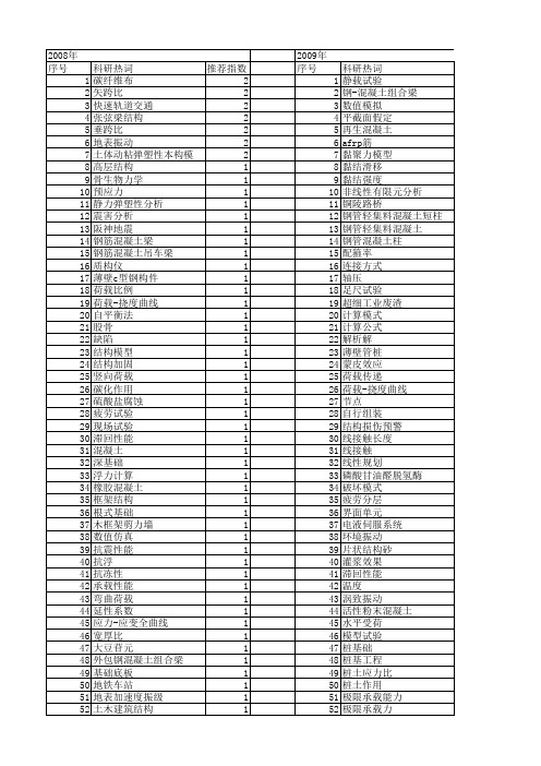 【江苏省自然科学基金】_荷载_期刊发文热词逐年推荐_20140816