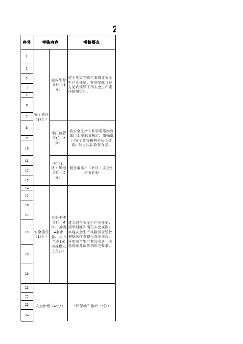 2018年度安全生产责任制考核评分表