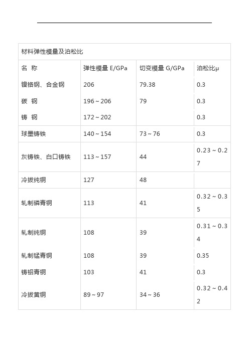 常用材料弹性模量