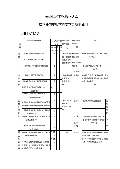 专业技术职务资格认定推荐评审审材料及填表说明