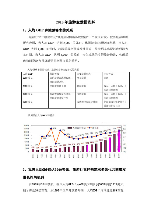 人均GDP与旅游需求的关系【VIP专享】