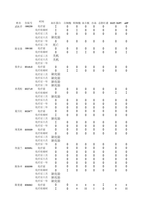 胃癌化疗资料随访表