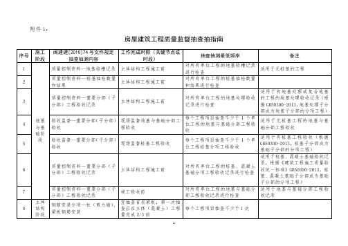 闽建质安监总[2015] 39号_附件