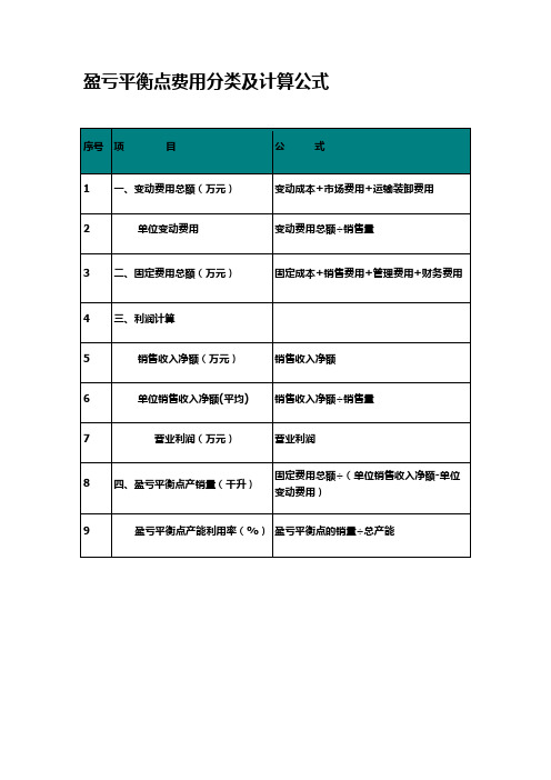 盈亏平衡点费用分类及计算公式