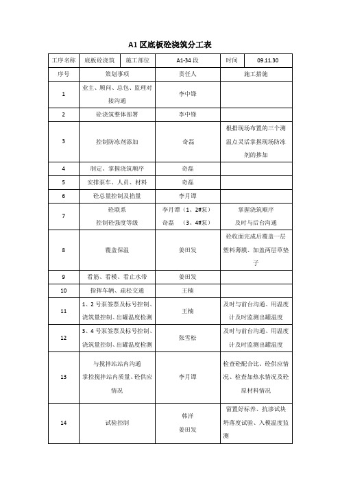 沈阳新世界项目重要工序策划表 A1 (恢复)