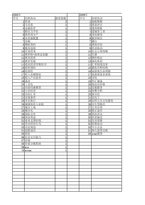 【国家社会科学基金】_供求模型_基金支持热词逐年推荐_【万方软件创新助手】_20140811