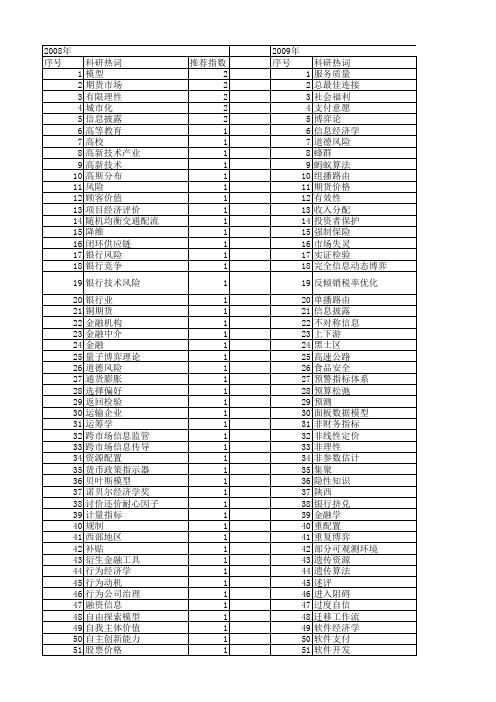 【国家自然科学基金】_信息经济学_基金支持热词逐年推荐_【万方软件创新助手】_20140730