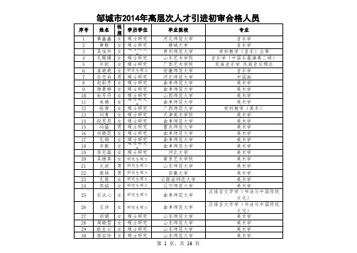 2014年高层次人才初审合格人员名单公示