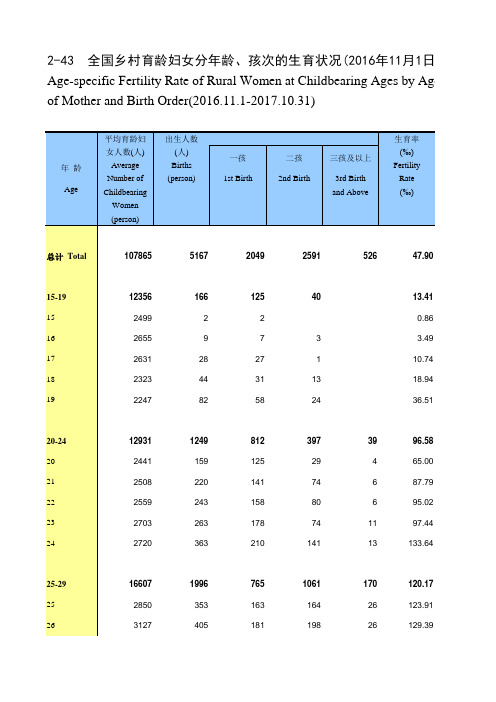 中国人口和就业统计年鉴2018全国各地省市区：全国乡村育龄妇女分年龄孩次的生育状况