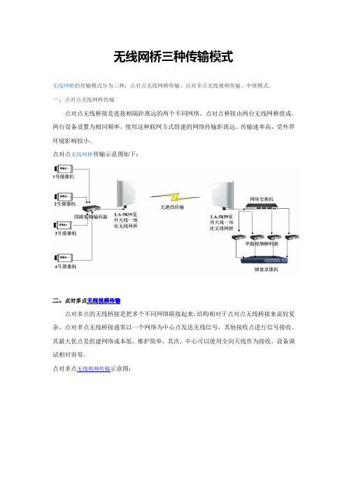 无线监控,无线网桥三种传输模式