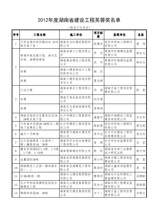 2012年芙蓉奖