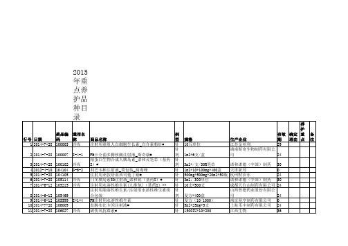 重点养护药品品种确定表数据-2015_03_02-10_25_08