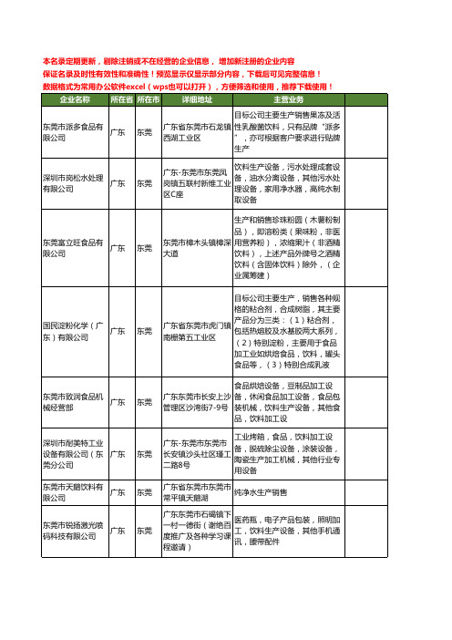 新版广东省东莞生产饮料工商企业公司商家名录名单联系方式大全20家