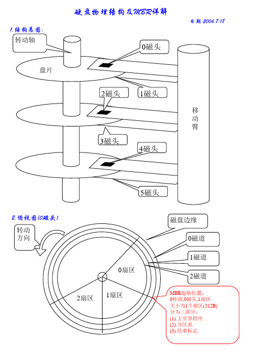 硬盘结构图