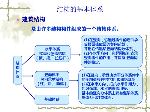 结构的基本体系-20090922