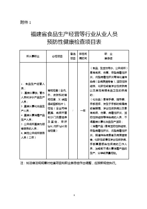 福建省涉及公共卫生从业人员预防性健康检查管理办法