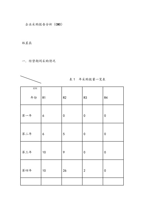 企业采购报告分析