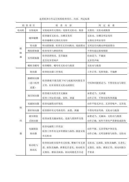 起重机和小车运行机构检查项目内容判定标准