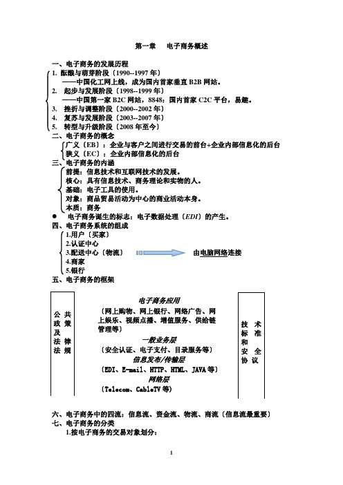 电子商务概论要点