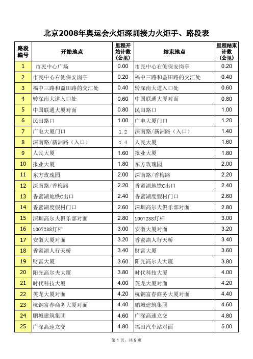 北京2008年奥运会火炬深圳接力火炬手`路段表