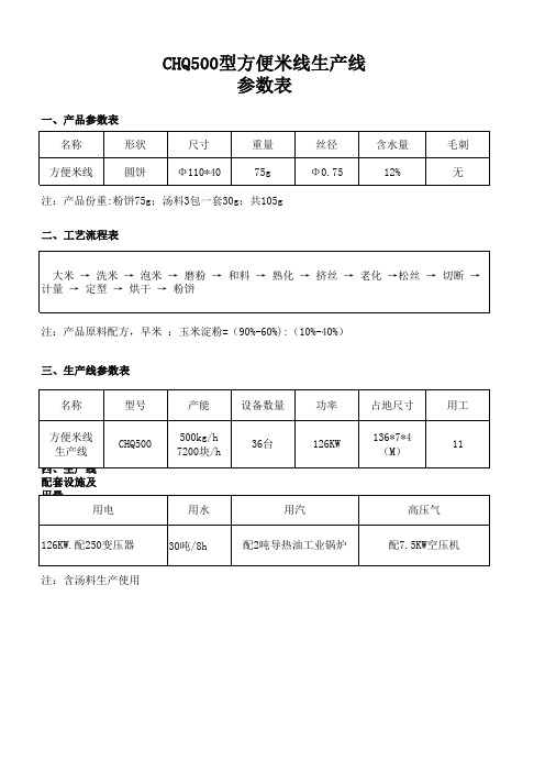 陈辉球方便米粉生产线参数说明表