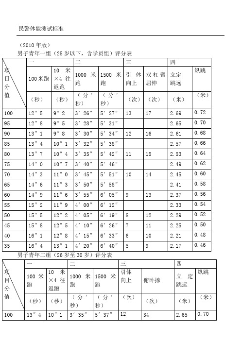 民警体能测试实用准则