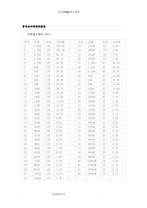 蓄电池内阻标准